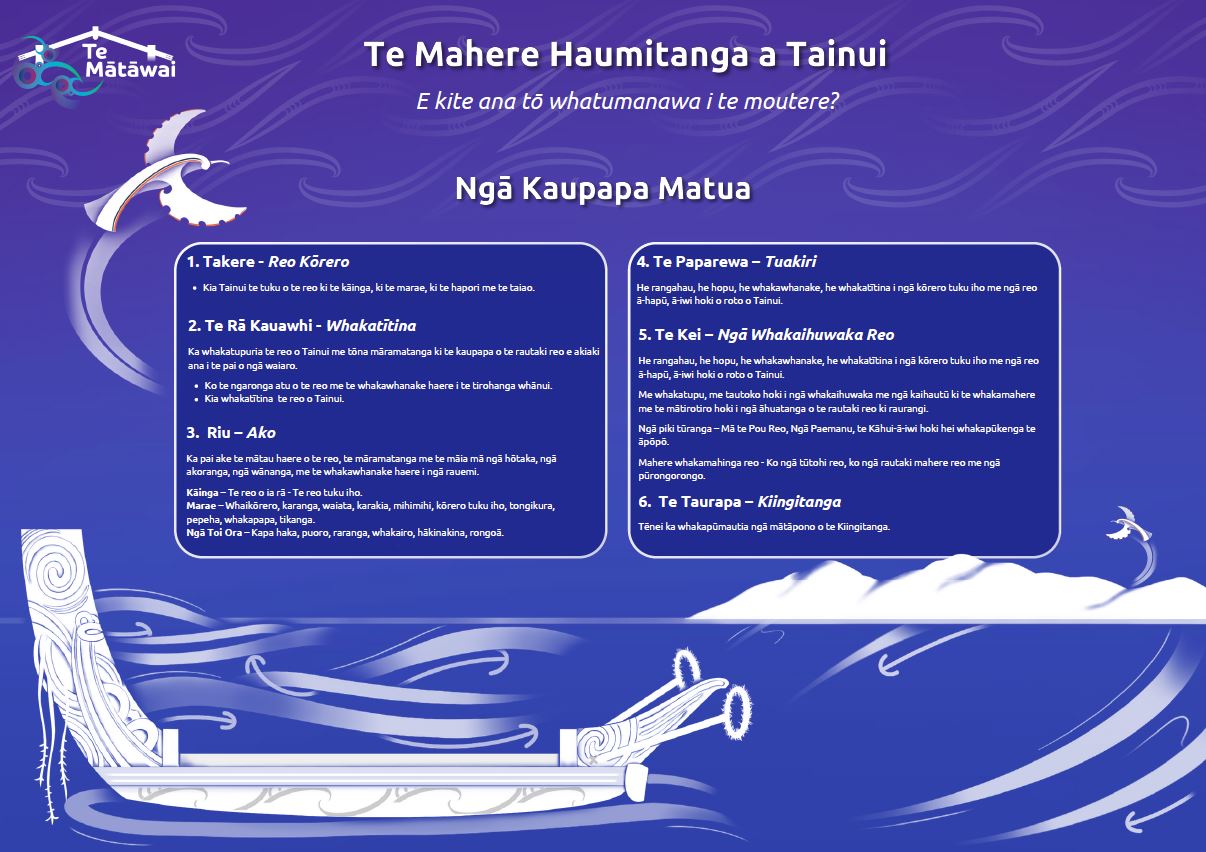 Te Mātāuru ki Tainui.