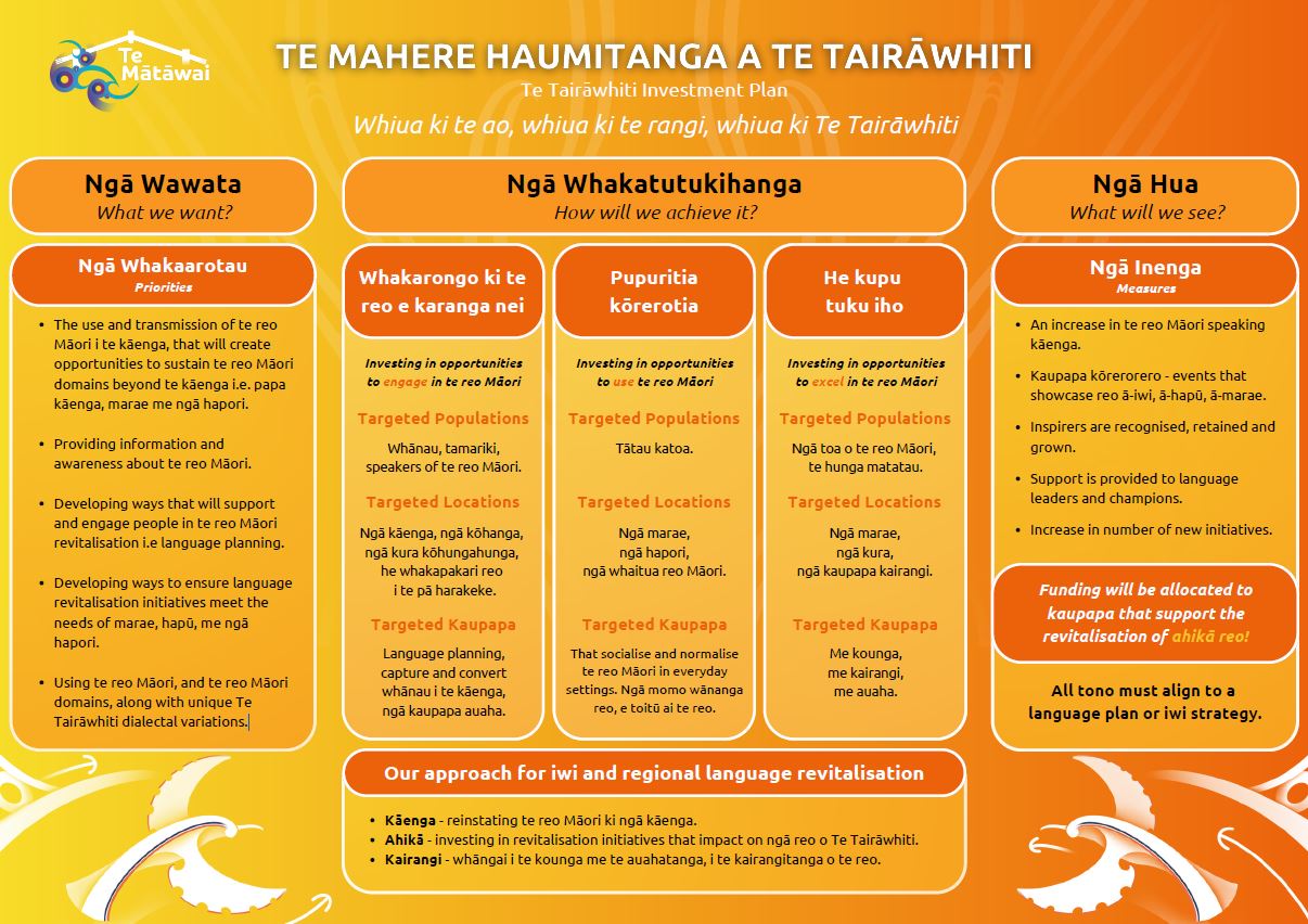 Te  Mātāuru ki Te Tai Rāwhiti.