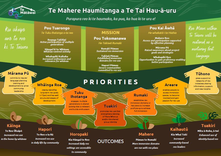 Te Mātāuru ki te Tai Hau-ā-uru.