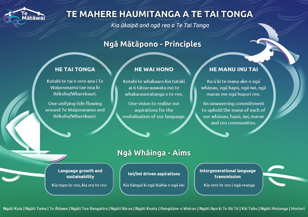 Te Mātāuru ki Te Tai Tonga.