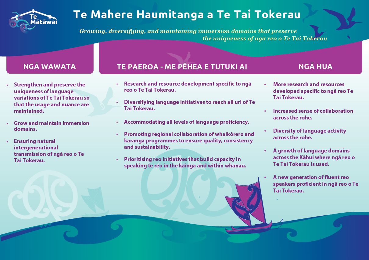 Te Mātāuru ki Te Tai Tokerau.