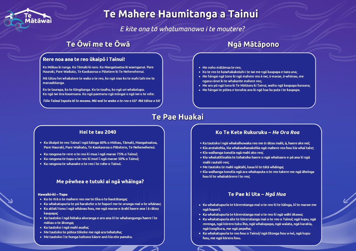 Te Mātāuru ki Tainui.