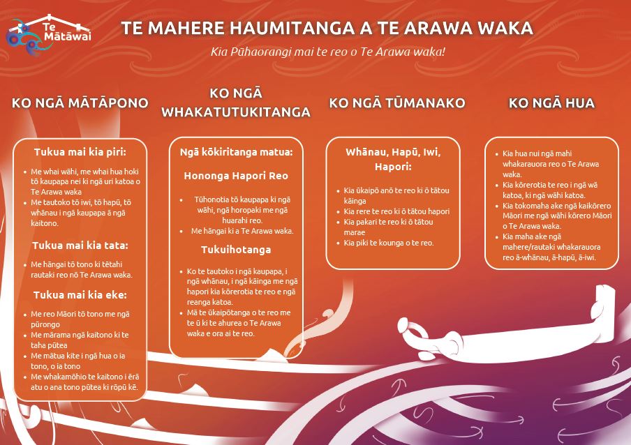 Te Mātāuru ki Te Arawa.