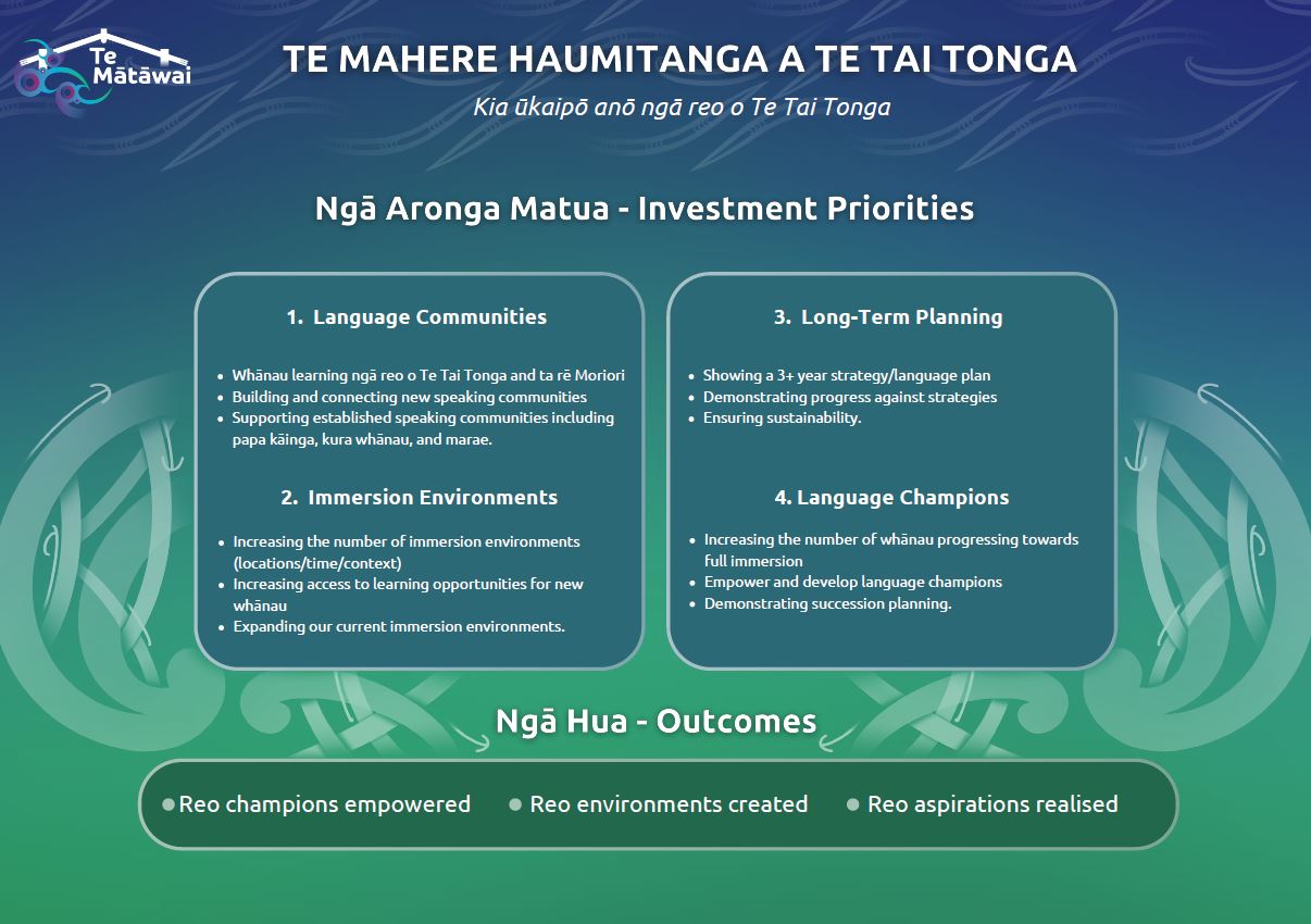 Te Mātāuru ki Te Tai Tonga.