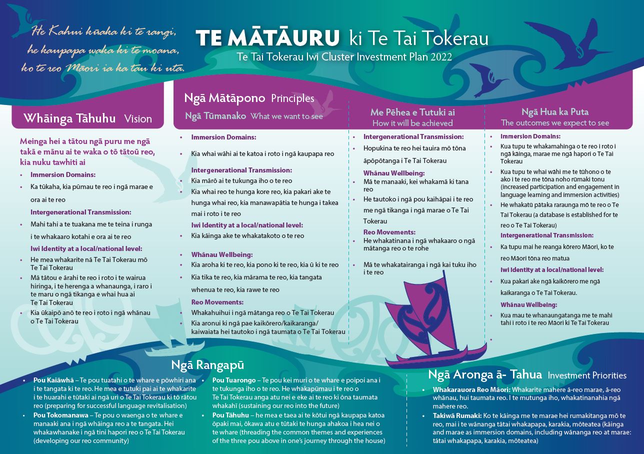 Te Tai Tokerau | Te Mātāwai