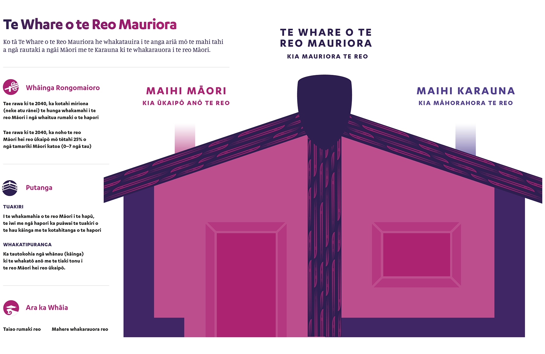 Te-Whare-o-Te-reo-Mauriora